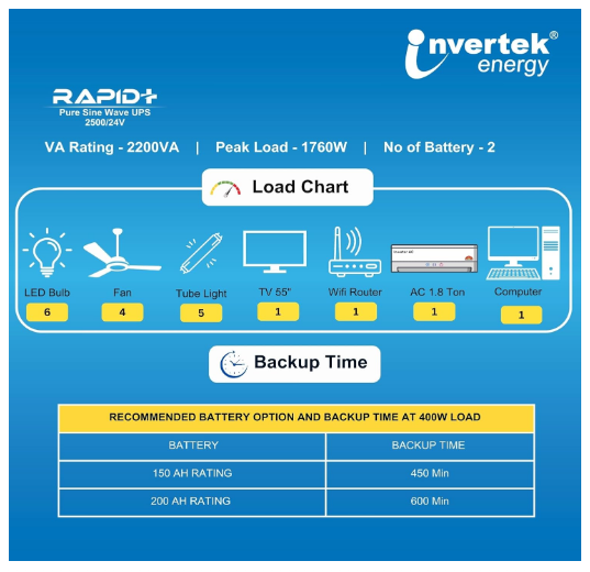 Invertek Energy Rapid +2500/24V