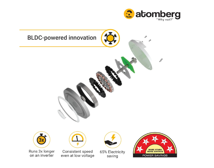 atomberg Renesa 1400mm BLDC Ceiling Fan