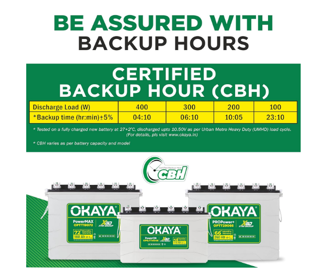 Okaya Inverter with Two Battery Combo