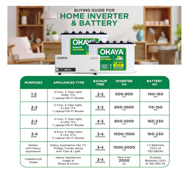 Okaya Inverter with Two Battery Combo