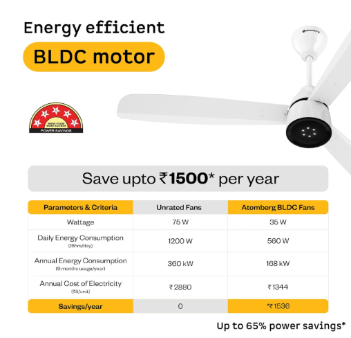 atomberg Renesa Enzel 1200mm BLDC Ceiling Fan with Remote Control