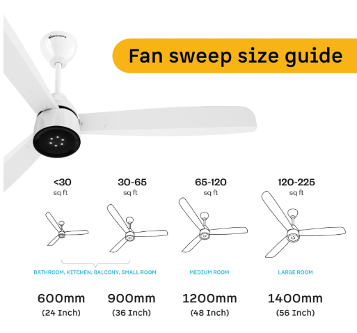 atomberg Renesa Enzel 1200mm BLDC Ceiling Fan with Remote Control